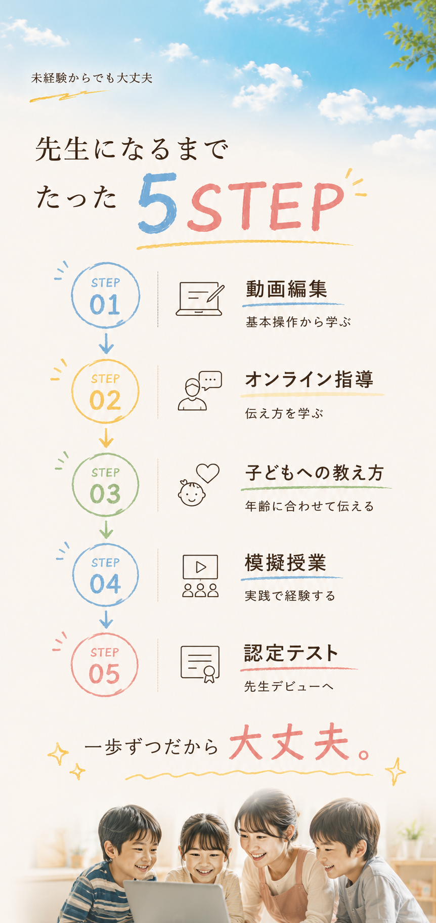 先生になるまでたった5STEP